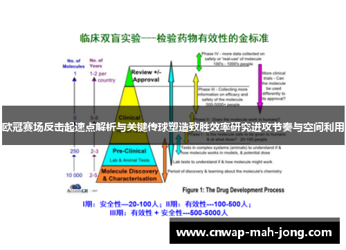 欧冠赛场反击起速点解析与关键传球塑造致胜效率研究进攻节奏与空间利用