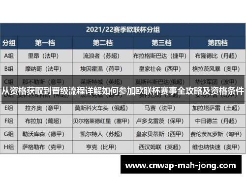 从资格获取到晋级流程详解如何参加欧联杯赛事全攻略及资格条件 从资格获取到晋级流程详解如何参加欧联杯赛事全攻略及资格条件